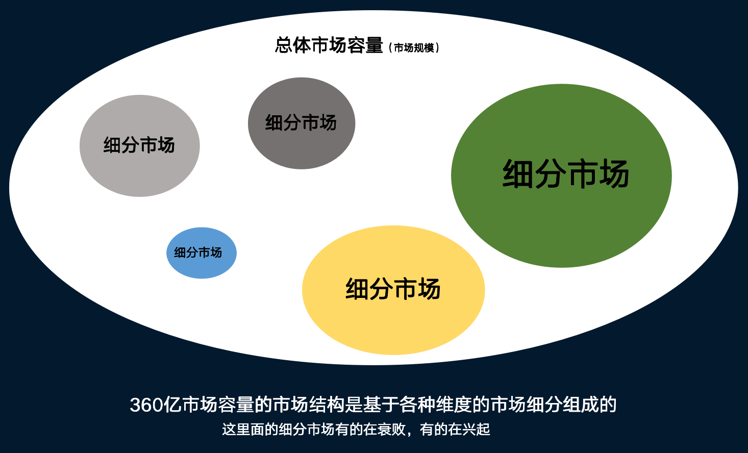 如何做市场营销策划?