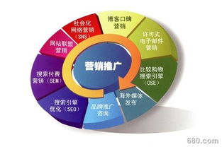 模块组合营销 构建高效市场营销策划的新范式