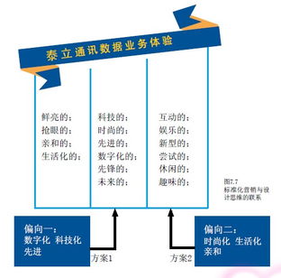 案例研究 运用设计思维重构卖场体验，驱动标准化营销新实践